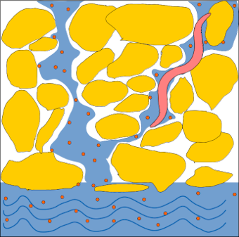 2021 04 27 Schema Biozide Boden PräfFluss scal