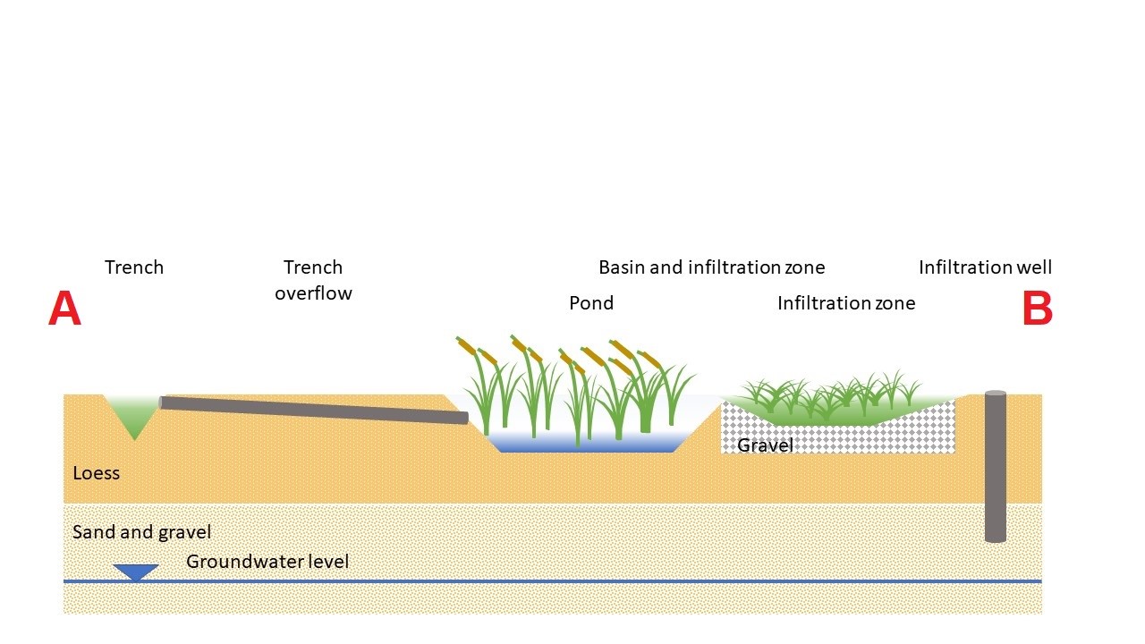 Figure4