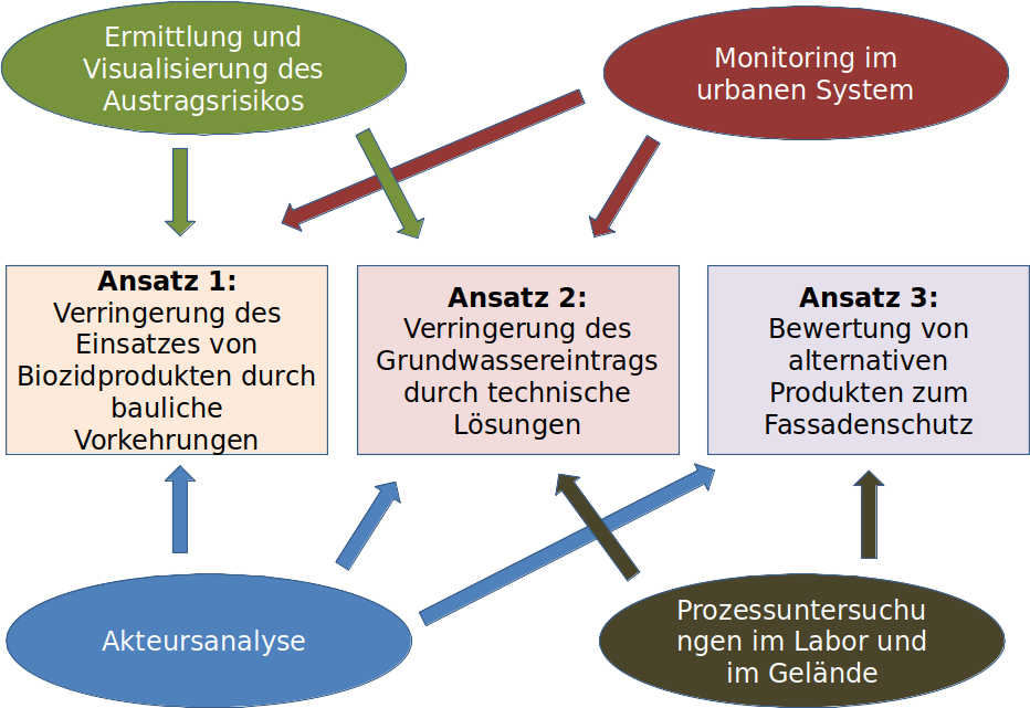 Strategie_NAVEBGO