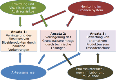 Strategie_NAVEBGO