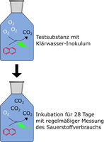 CBT deutsch CBT deutsch