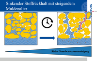 19 Vortrag AktuelleForschung Fazit