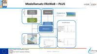 04 Vortrag FrewabPlus Modellansatz