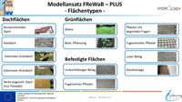 06 Vortrag FrewabPlus Flächentypen