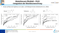 07 Vortrag FrewabPlus Integration Biozidauswaschung